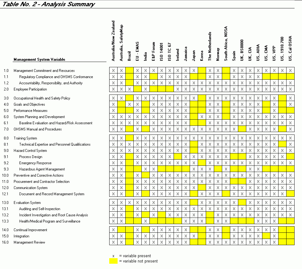 28+ [ Ohs Monthly Report Template ] | Ohs Audit Report With Regard To Ohs Monthly Report Template