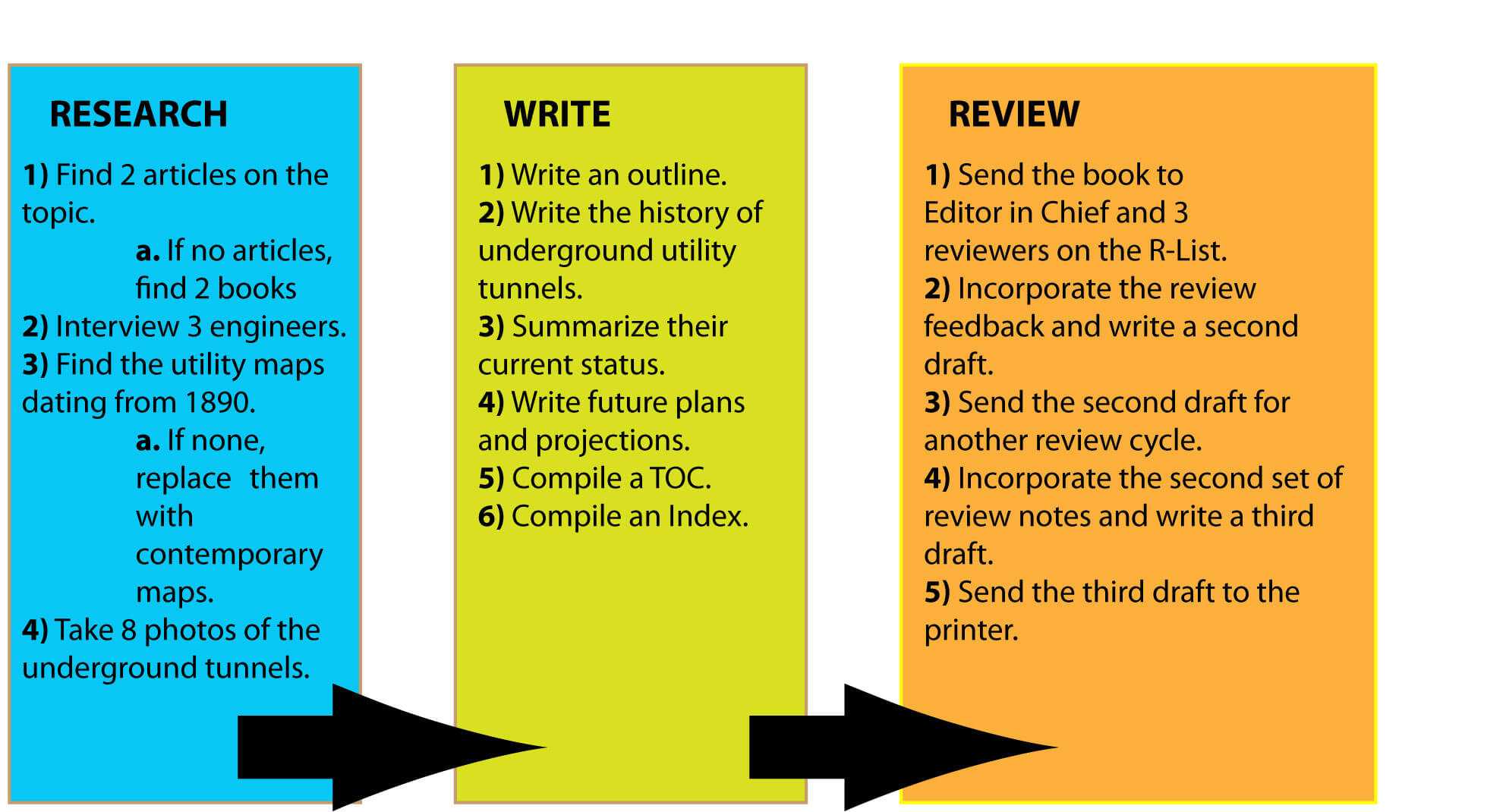 3 Methods To Write A Standard Operating Procedure (Sop For Free Standard Operating Procedure Template Word 2010