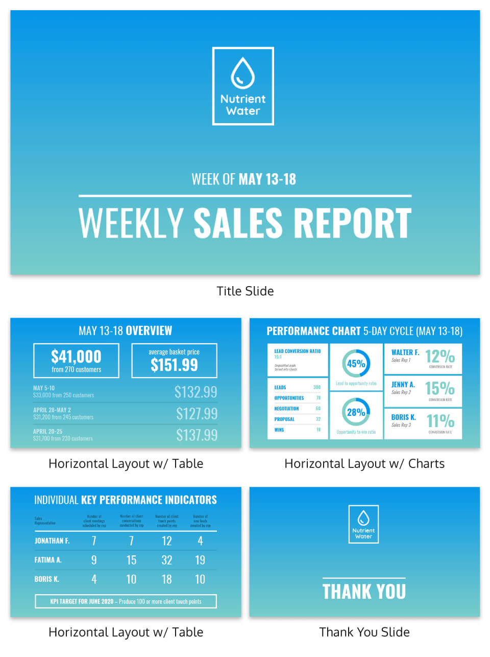 30+ Business Report Templates Every Business Needs - Venngage Inside Shop Report Template