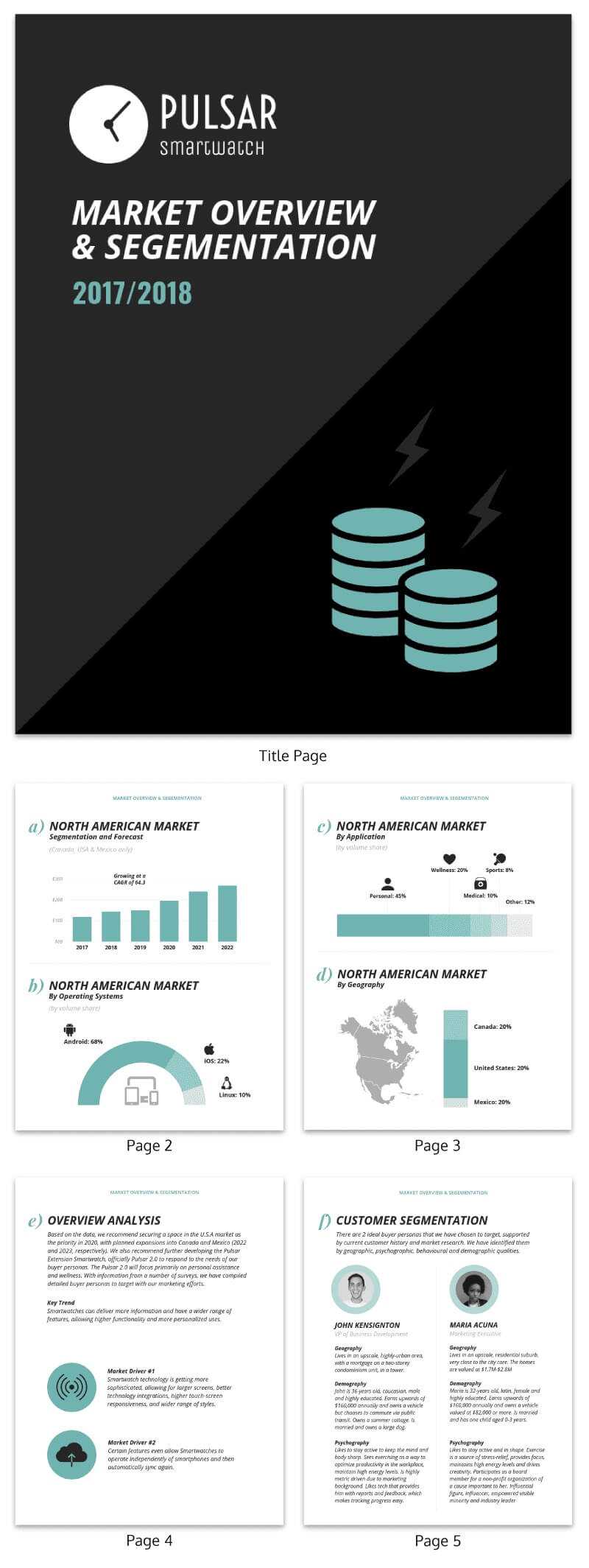 30+ Business Report Templates Every Business Needs – Venngage Throughout Business Analyst Report Template