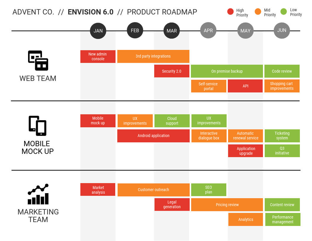30+ Project Plan Templates & Examples To Align Your Team With Project Schedule Template Powerpoint