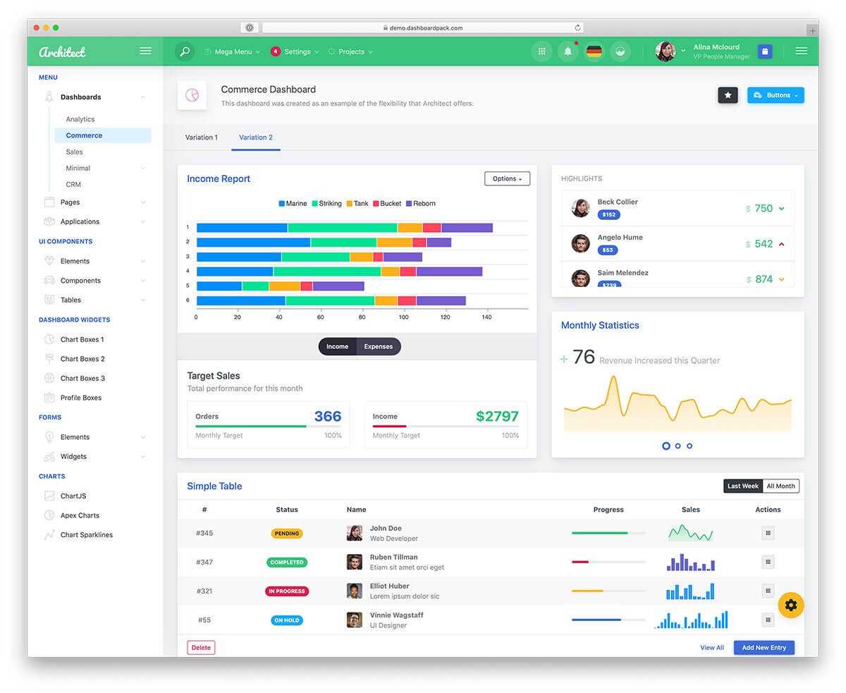 37 Best Free Dashboard Templates For Admins 2019 - Colorlib With Regard To Html Report Template Download