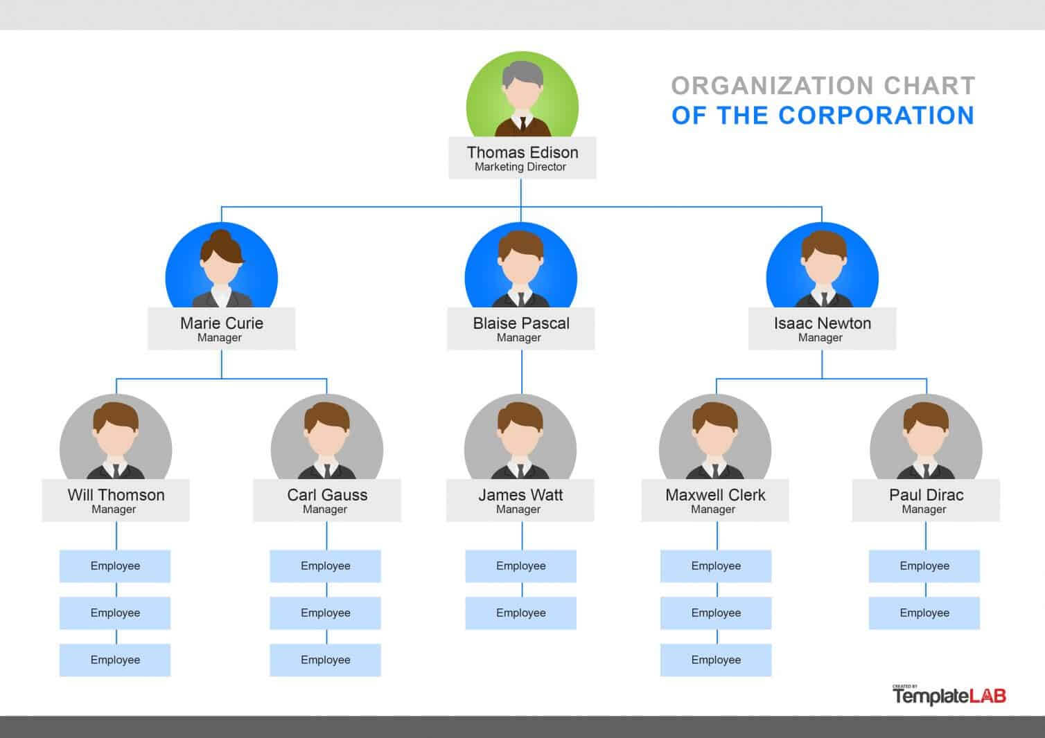40 Organizational Chart Templates (Word, Excel, Powerpoint) Intended For Org Chart Word Template