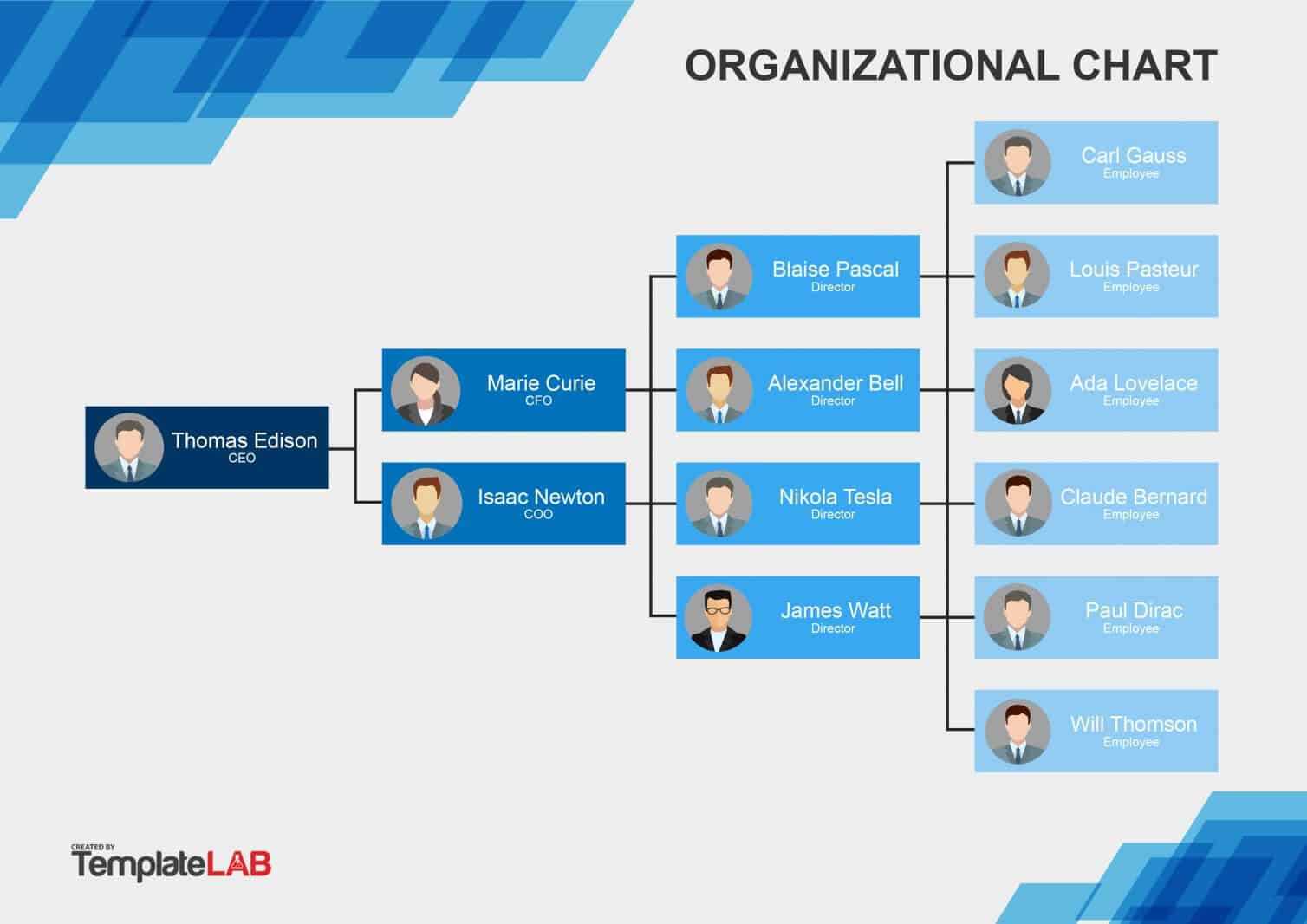 40 Organizational Chart Templates (Word, Excel, Powerpoint) Intended For Word Org Chart Template