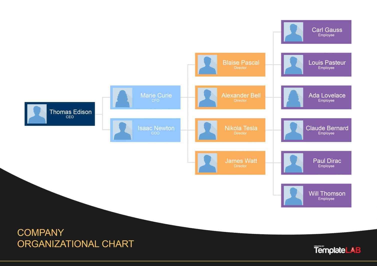 40 Organizational Chart Templates (Word, Excel, Powerpoint) Pertaining To Company Organogram Template Word