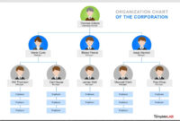 40 Organizational Chart Templates (Word, Excel, Powerpoint) throughout Microsoft Powerpoint Org Chart Template