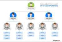 40 Organizational Chart Templates (Word, Excel, Powerpoint) throughout Microsoft Powerpoint Org Chart Template