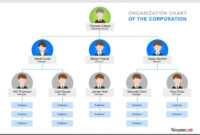 40 Organizational Chart Templates (Word, Excel, Powerpoint) throughout Microsoft Powerpoint Org Chart Template