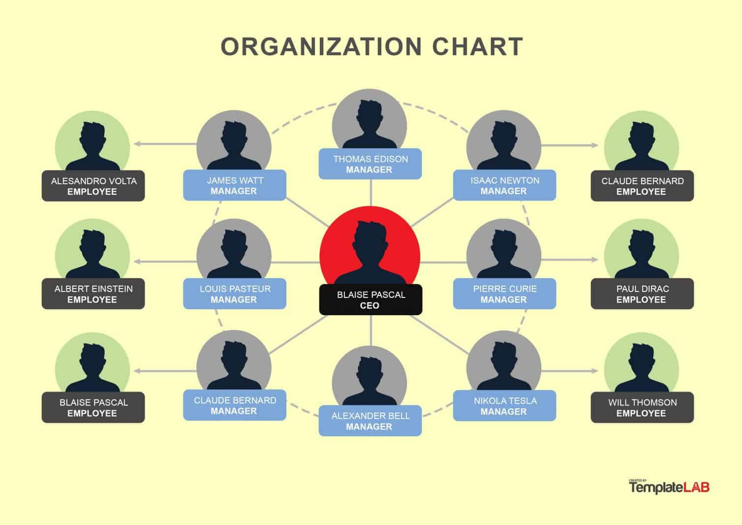 40 Organizational Chart Templates (Word, Excel, Powerpoint) With Organization Chart Template Word
