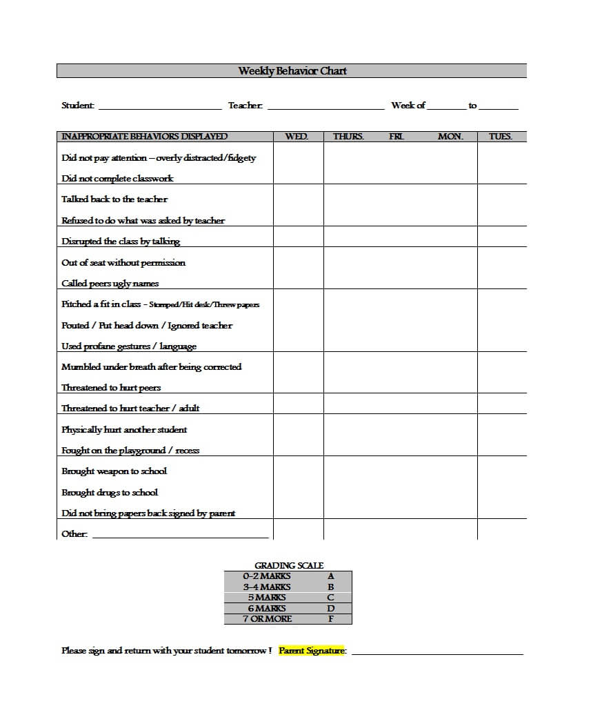 42 Printable Behavior Chart Templates [For Kids] ᐅ Template Lab With Regard To Behaviour Report Template
