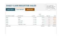 45 Sales Report Templates [Daily, Weekly, Monthly Salesman for Sales Team Report Template