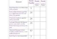 46 Editable Rubric Templates (Word Format) ᐅ Template Lab throughout Grading Rubric Template Word