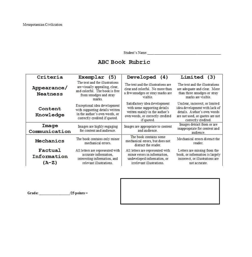 46 Editable Rubric Templates (Word Format) ᐅ Template Lab Within Blank Rubric Template