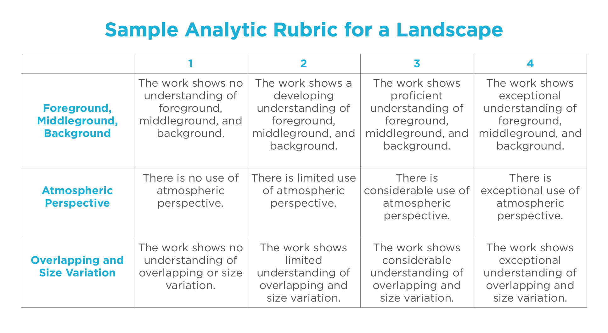 5 Types Of Rubrics To Use In Your Art Classes – The Art Of Intended For Blank Rubric Template