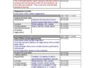 50 Free Audit Report Templates (Internal Audit Reports) ᐅ pertaining to It Audit Report Template Word
