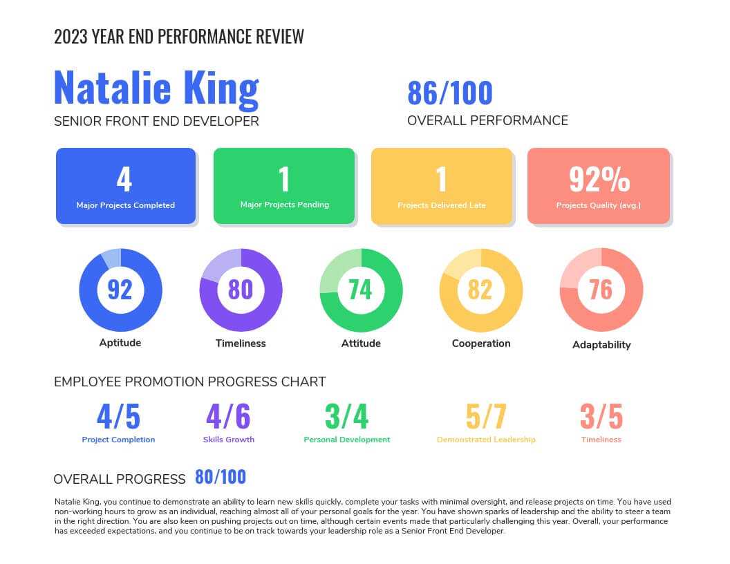 55+ Customizable Annual Report Design Templates, Examples & Tips In Annual Review Report Template