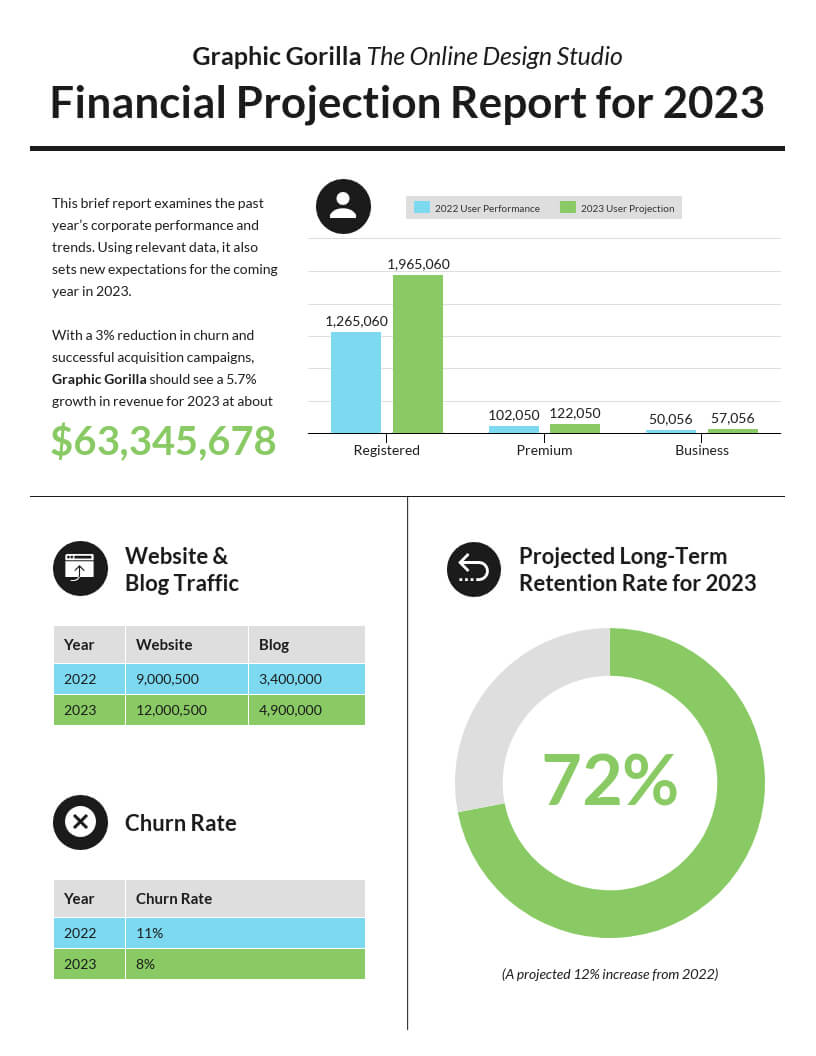 55+ Customizable Annual Report Design Templates, Examples & Tips In Month End Report Template