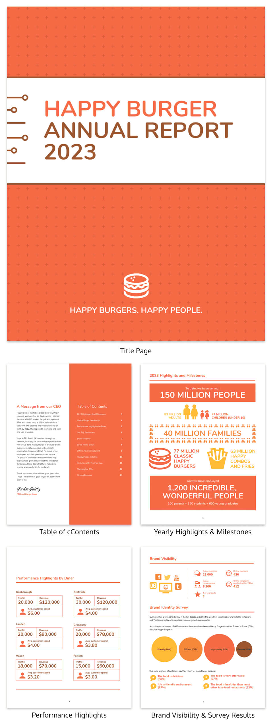 55+ Customizable Annual Report Design Templates, Examples & Tips In Word Annual Report Template