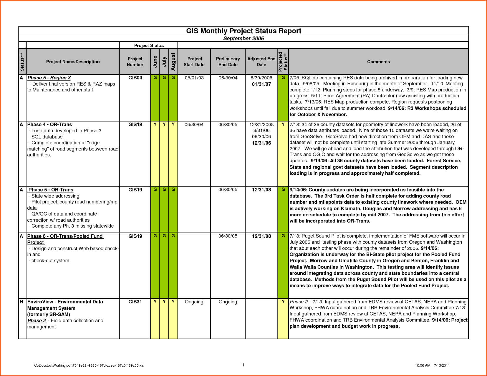 6+ Daily Status Report Template - Bookletemplate In Project Daily Status Report Template