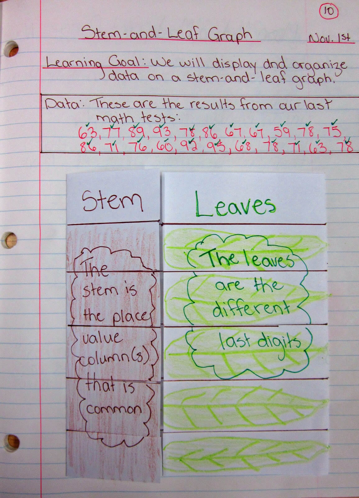 6 Info Stem And Leaf Plot Latex 2019 With Blank Stem And Leaf Plot Template