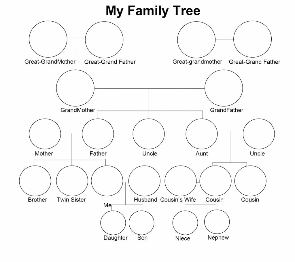 7+ Free Family Tree Template [Pdf, Excel, Word & Doc] Intended For 3 Generation Family Tree Template Word