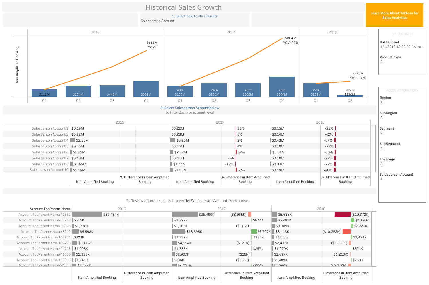 7 Sales Dashboards And Templates For Data Driven Sales Teams With Sales Team Report Template