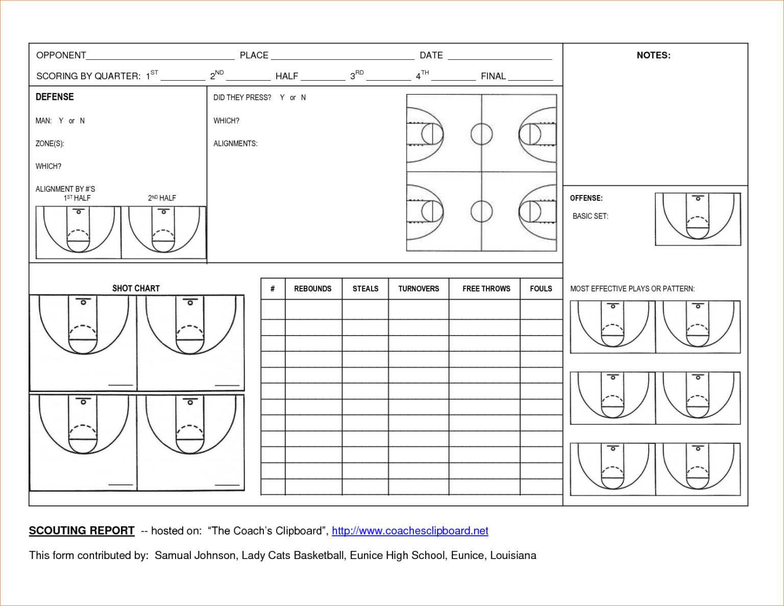Basketball Scouting Report Template Professional Template