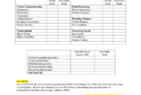8 Cognitive Template-Wppsi-Iv Ages 4 0-7 7 with Wppsi Iv Report Template
