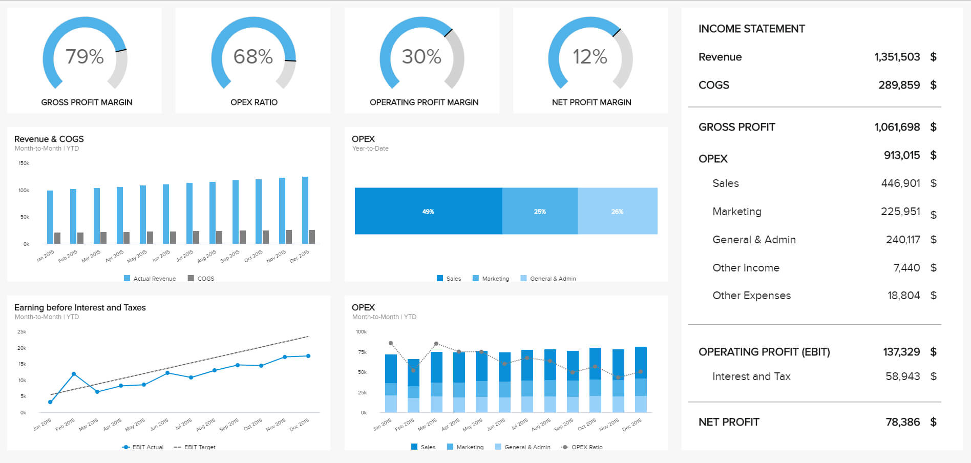 8 Financial Report Examples For Daily, Weekly, And Monthly Inside Market Intelligence Report Template