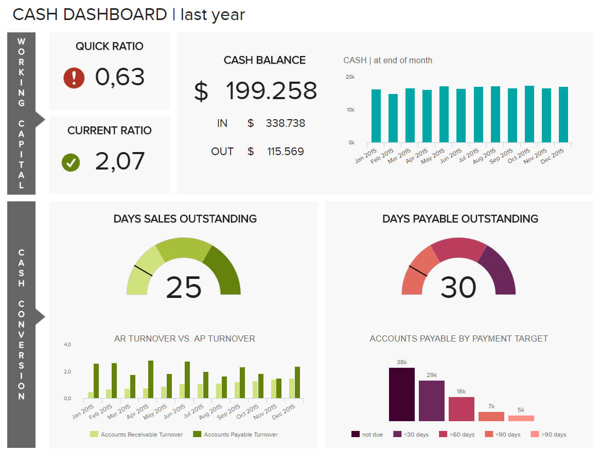 8 Financial Report Examples For Daily, Weekly, And Monthly Intended For Credit Analysis Report Template