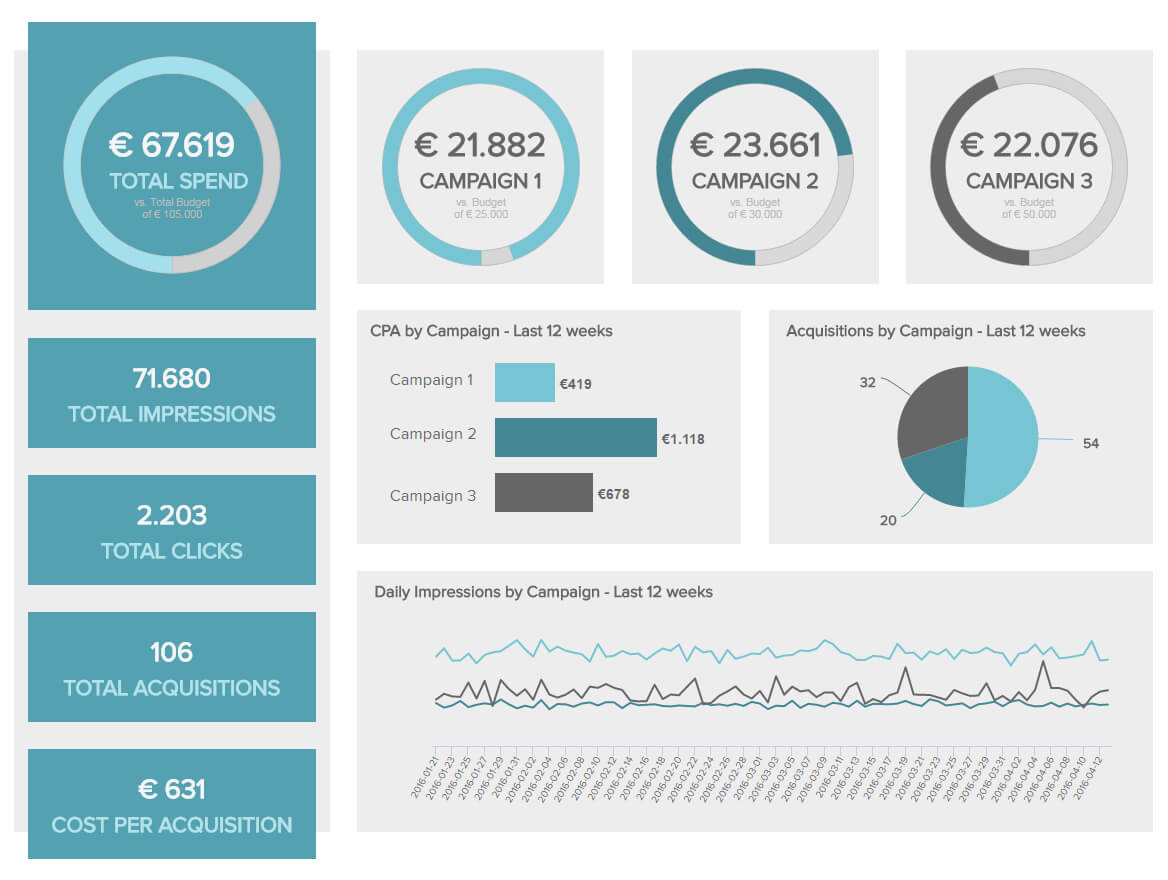 8 Marketing Report Examples - Daily, Weekly, Monthly Report Intended For Market Intelligence Report Template