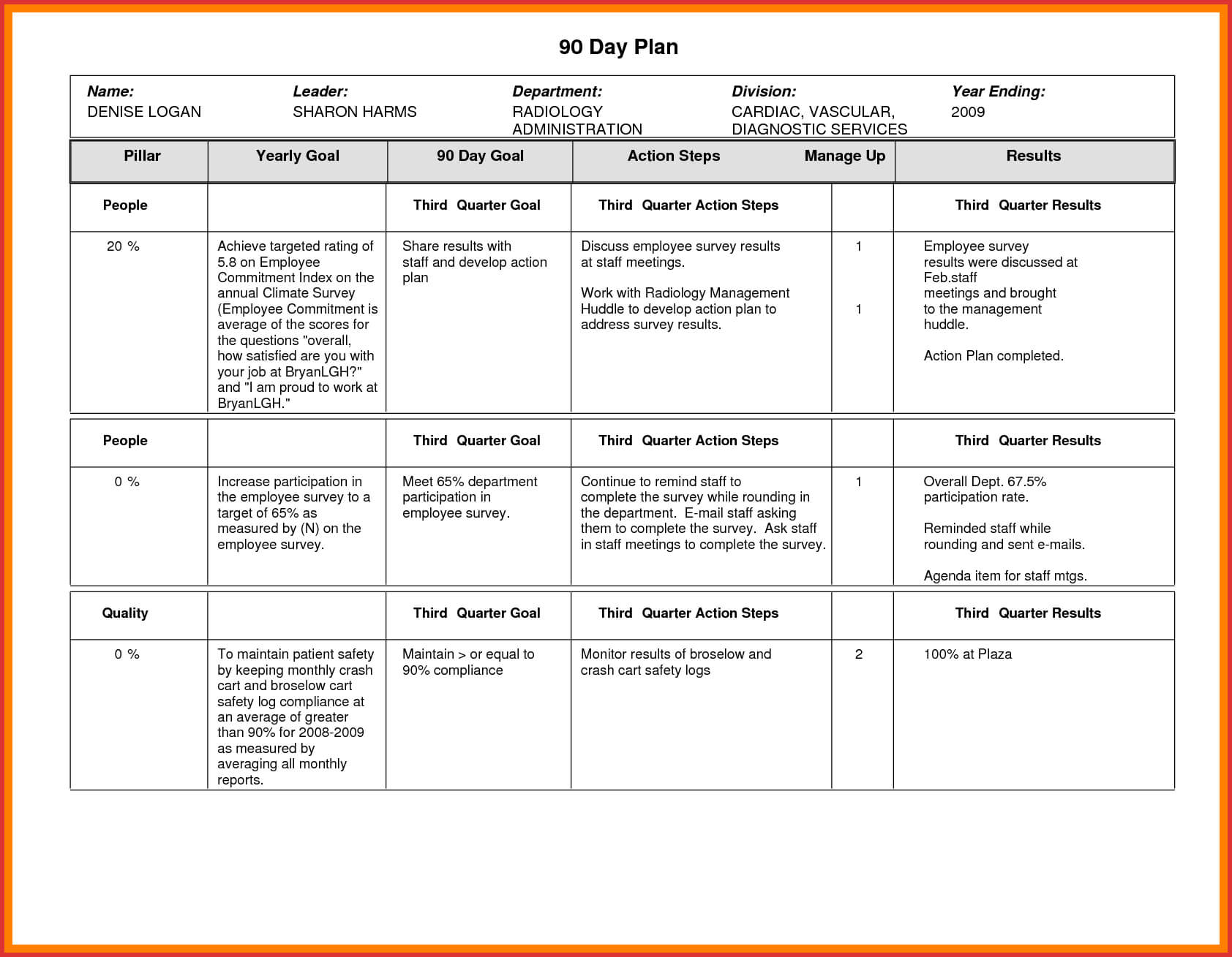 90 Day Work Plan Sample - Yatay.horizonconsulting.co With Work Plan Template Word