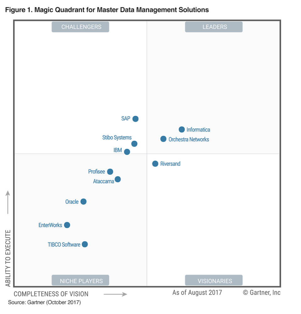 A Guide To Reading The 2017 Gartner Magic Quadrant For With Regard To Gartner Certificate Templates