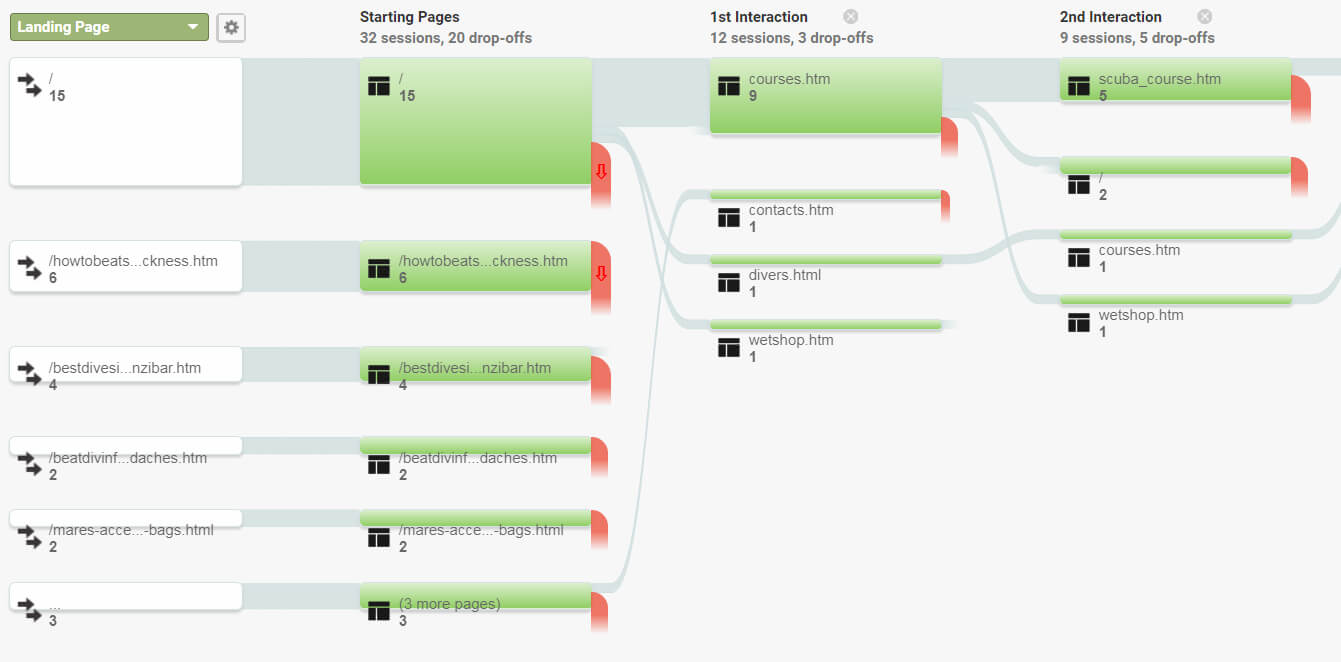 A Ux Review Template Anyone Can Use – Ux Planet With Regard To Ux Report Template