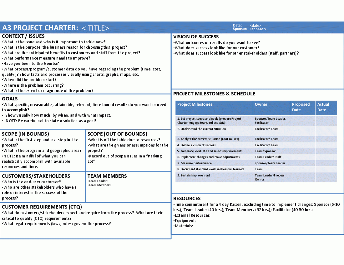 A3 Project Charter (Powerpoint) In Team Charter Template Powerpoint