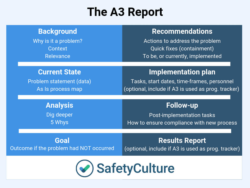 A3 Report Templates: Top 9 [Free Download] Throughout 8D Report Template Xls