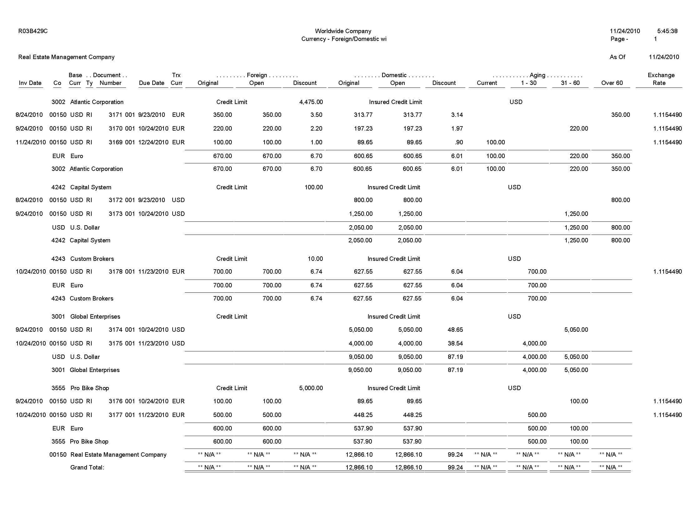 Accounts Receivable Aging Report Template | Apcc2017 Within Accounts Receivable Report Template