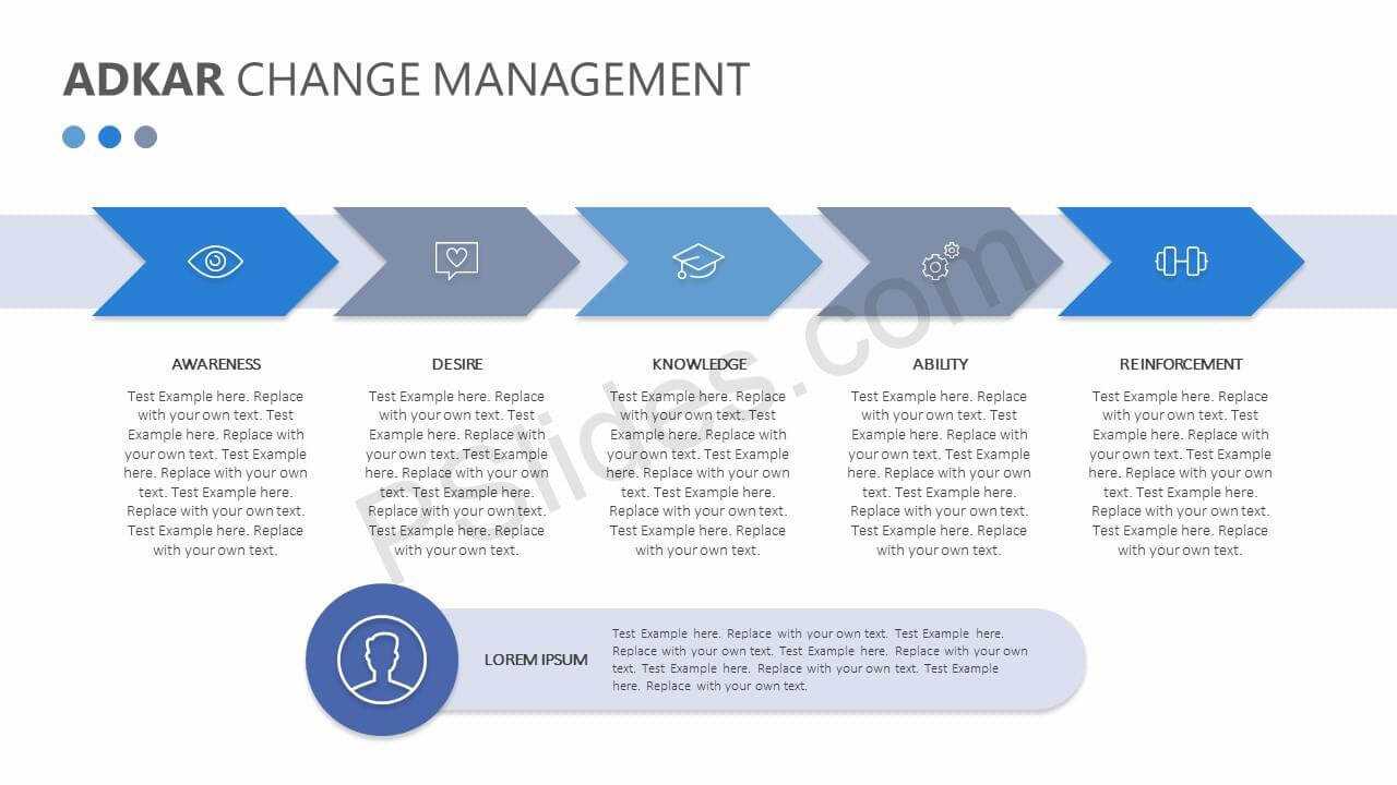 Adkar Change Management Plan Template Plans Vital Tools For With Regard To Change Template In Powerpoint