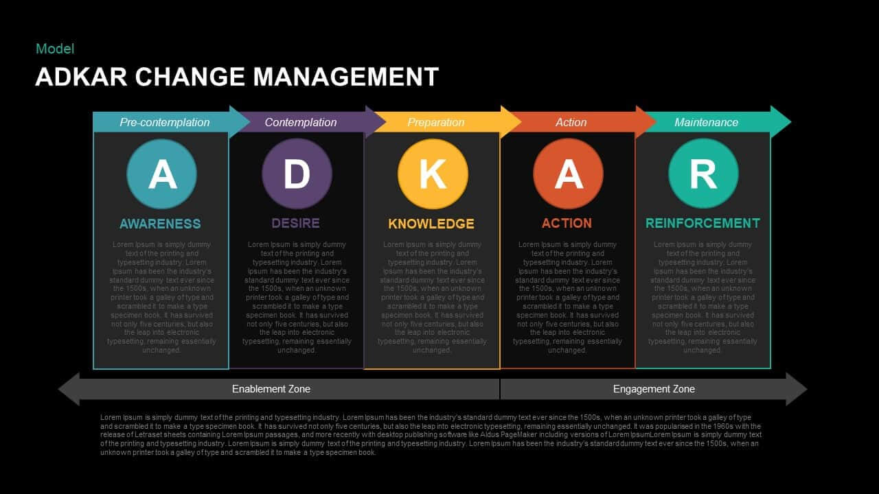 Adkar Change Management Powerpoint Template & Keynote Inside How To Change Powerpoint Template