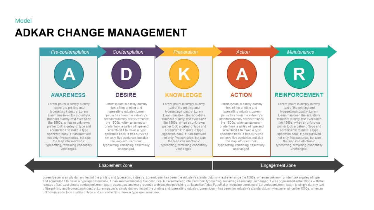 Adkar Change Management Powerpoint Template & Keynote With Regard To How To Change Template In Powerpoint