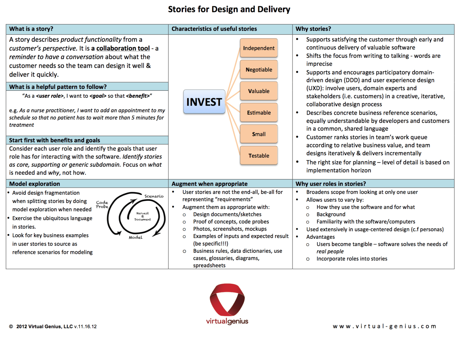 agile-user-stories-and-domain-driven-design-ddd-in-user-story