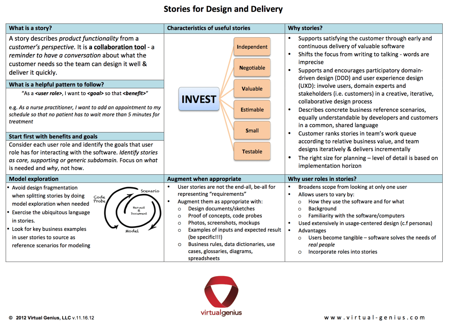 Agile User Stories And Domain Driven Design Ddd In User Story 