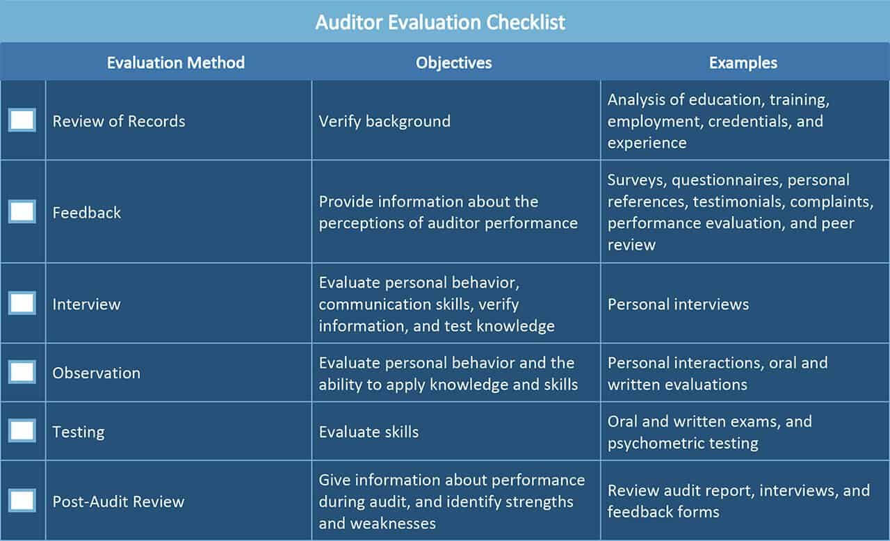 All About Operational Audits | Smartsheet With Regard To Data Center Audit Report Template