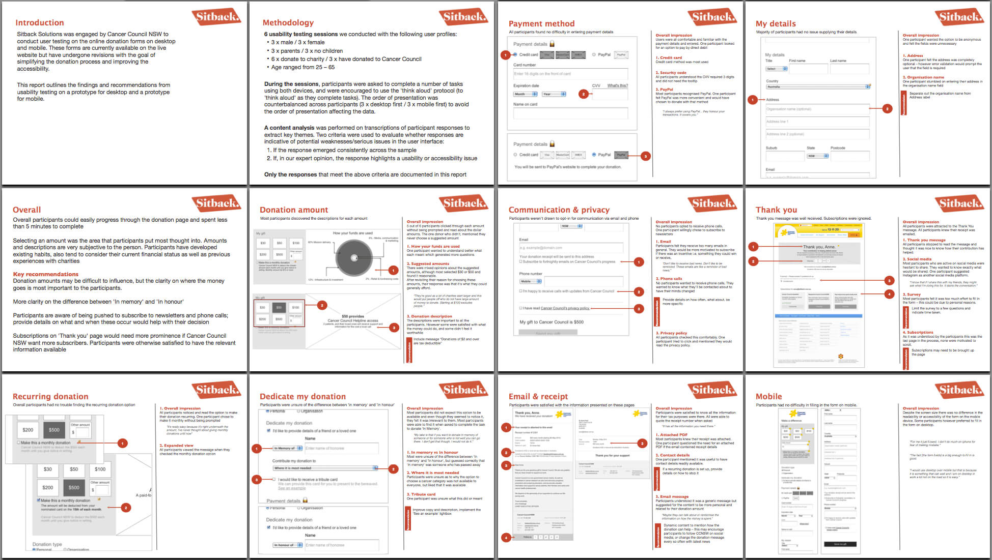 An Overview Of The Most Common Ux Design Deliverables Inside Usability Test Report Template