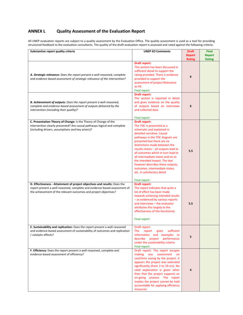 Annex L – Quality Assessment Of The Evaluation With Regard To Data Quality Assessment Report Template
