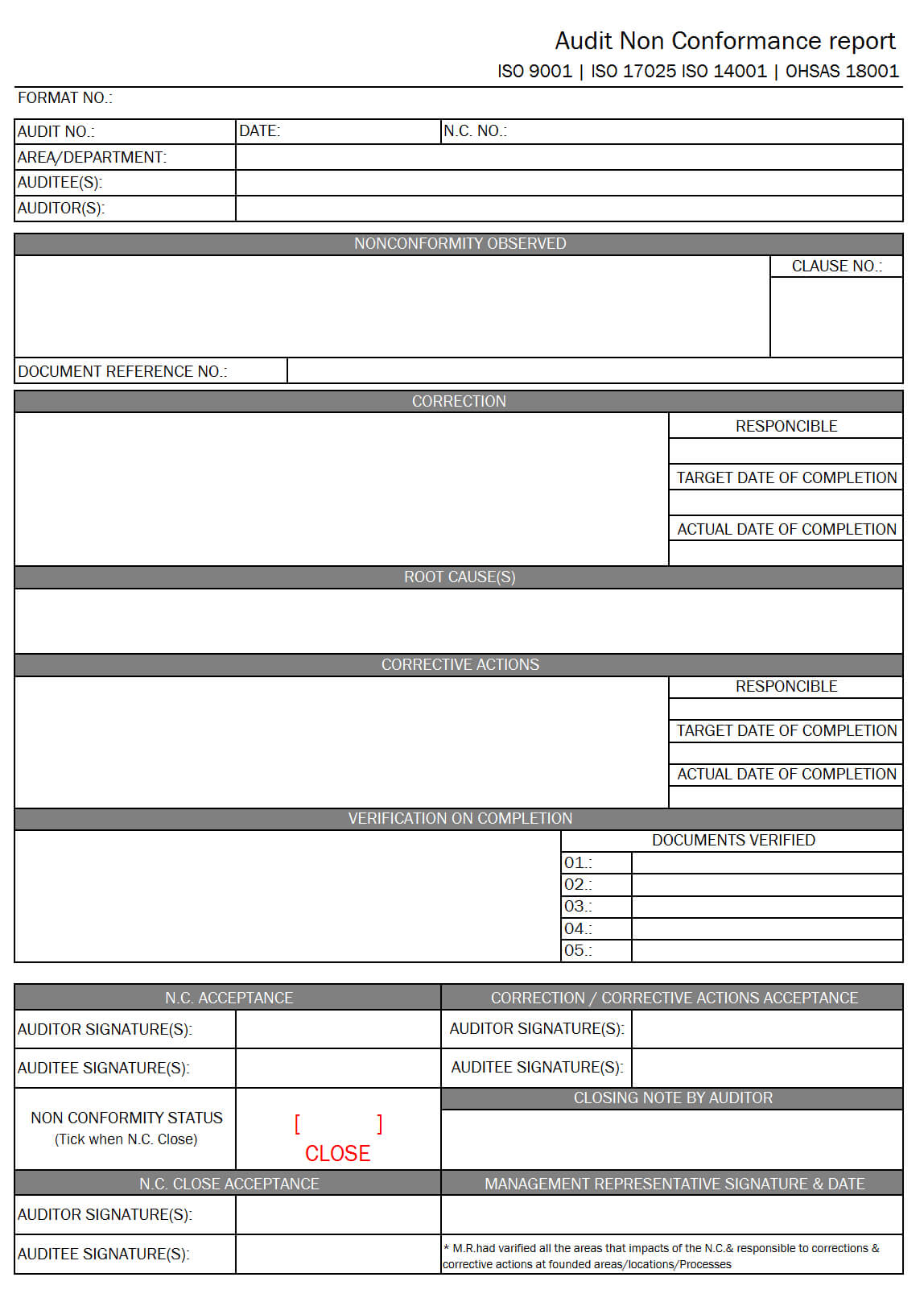 Audit Non Conformance Report – Intended For Ncr Report Template