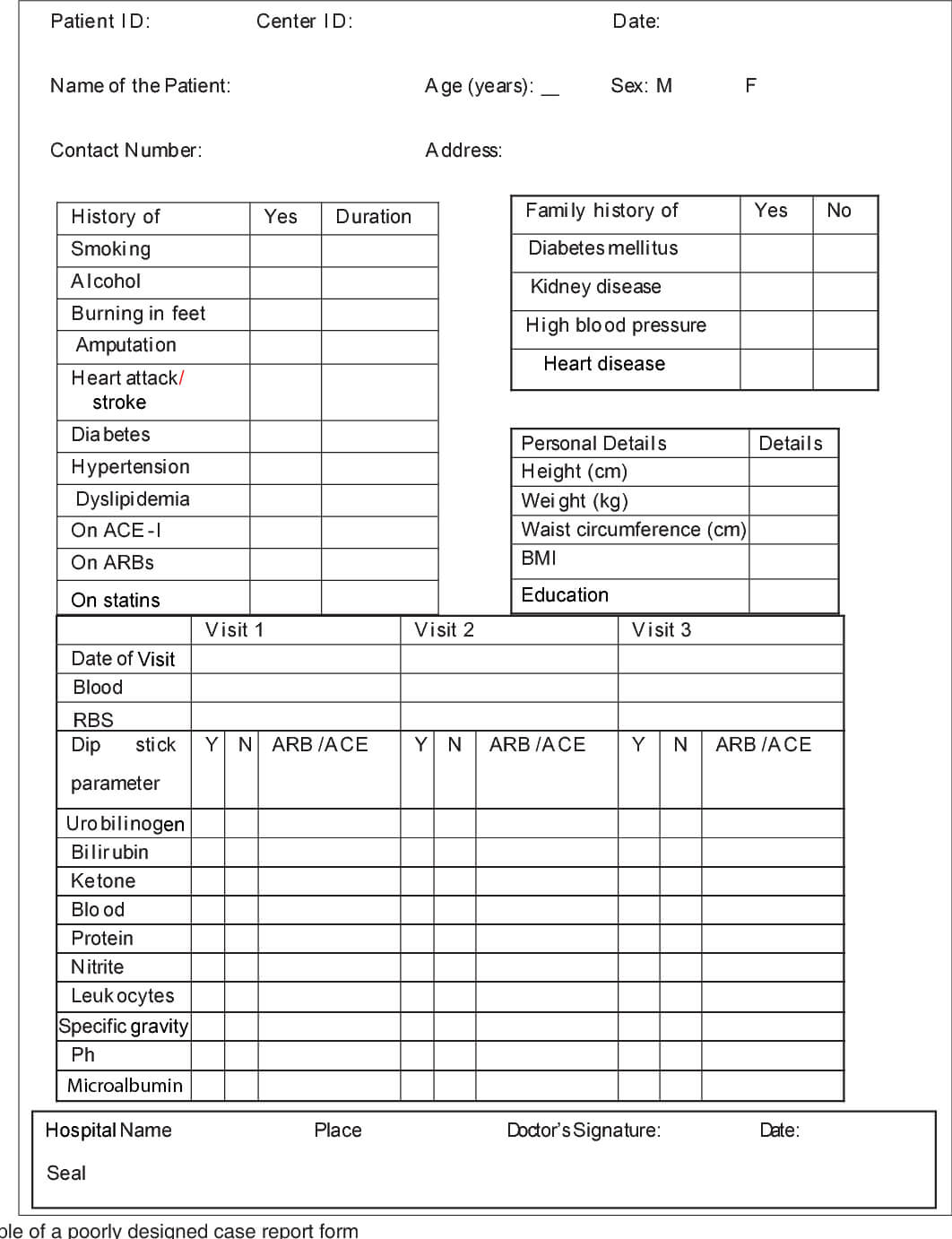 Basics Of Case Report Form Designing In Clinical Research For Case Report Form Template