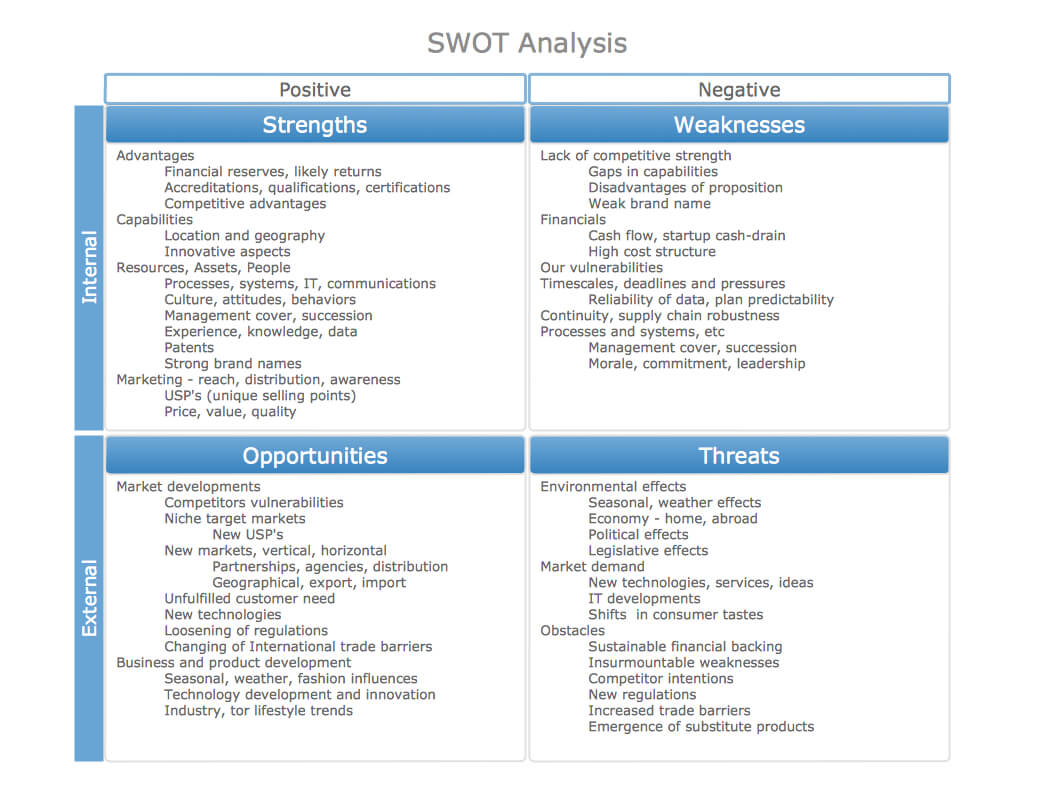 Bcg Matrix | Swot Analysis Examples | Swot Analysis Tool For For Strategic Analysis Report Template