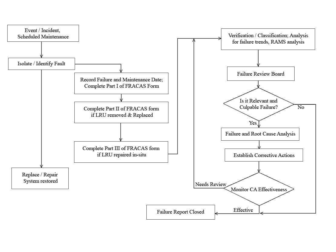 Beanalytic Inside Fracas Report Template