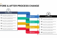 Before And After Process Change Powerpoint Template And Keynote throughout Change Template In Powerpoint